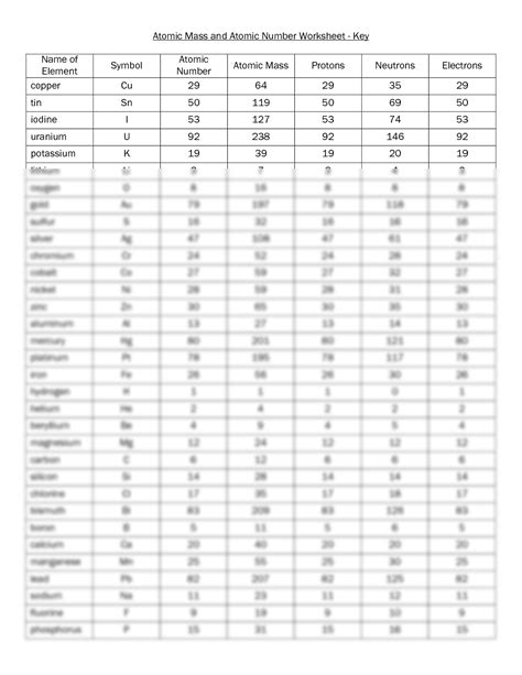 Atomic Mass And Atomic Number Worksheet