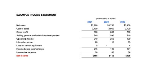 The Four Basic Financial Statements - Finance Hire