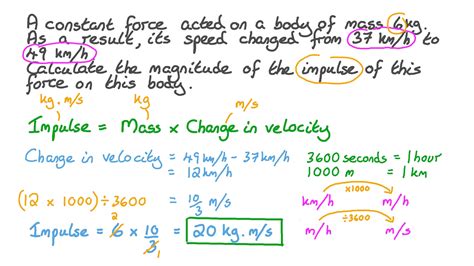 Sensational Calculating Magnitude Of Velocity Physics Short Notes For Neet Pdf