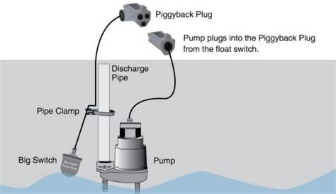 The 9 Best Sump Pump Float Switch [Reviews & Buying Guide]