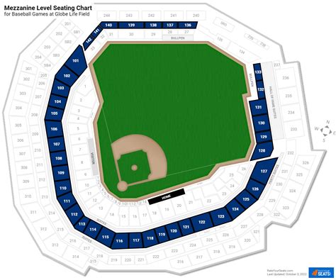 Globe Life Field Mezzanine Level - RateYourSeats.com