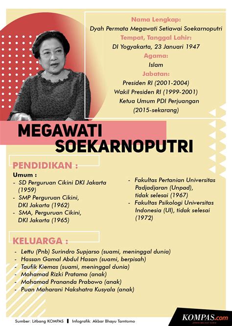 Megawati Soekarnoputri Presiden Ke Berapa - Politik terkini