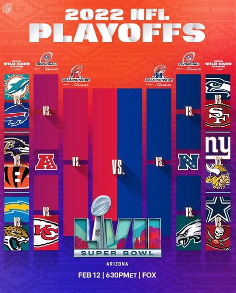 Nfl Playoff Bracket 2022