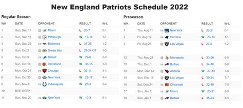 2023 New England Patriots Game Channel Number List