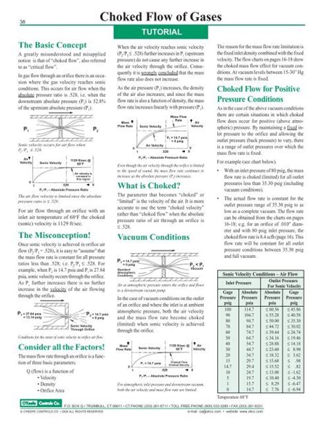 Choked Flow of Gases
