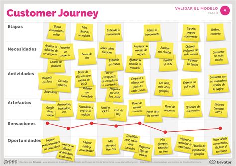 Disney Customer Journey Map