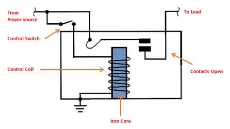 How Electrical Relays Work - Circuit Basics