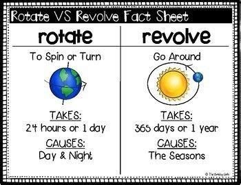 Rotation and Revolution | Earth and space science, Space lessons, 1st ...