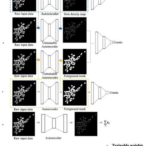 InceptionV3 Architecture. | Download Scientific Diagram