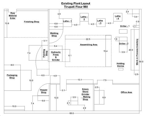 Factory Floor Plan Design Layout - Home Alqu