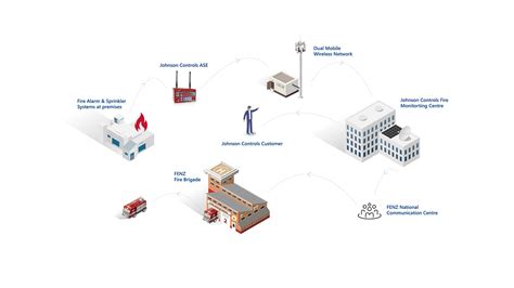 Fire Monitoring | Johnson Controls