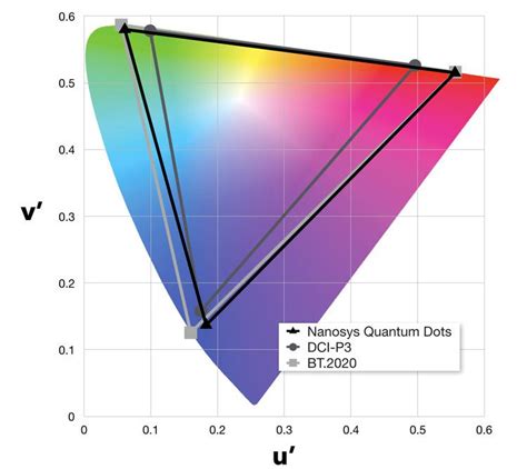 QD-OLED vs OLED vs QLED vs Mini LED TVs: What’s the difference ...