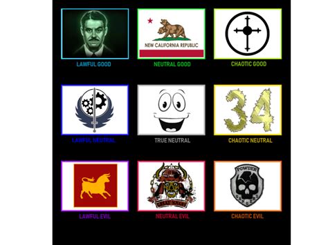 Fallout New Vegas Faction Alignment Chart (explanation in comments) : r ...