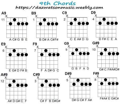 Printable Blues Guitar Chords - Printable Word Searches