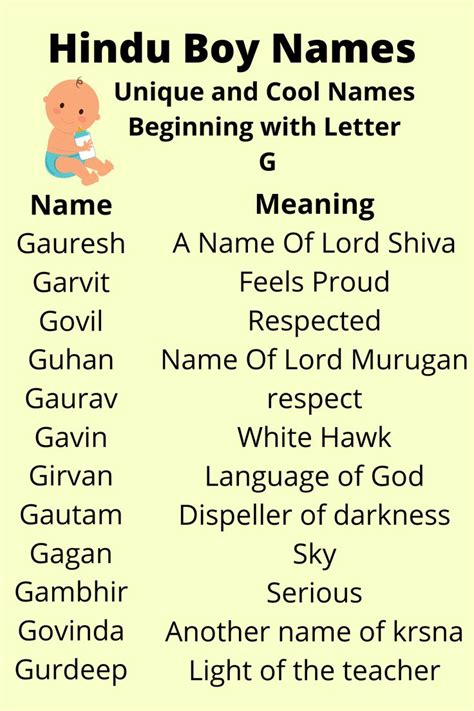 Unique Hindu Baby Boy Names Beginning With "G" in 2020 | Hindu baby boy ...