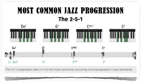 The Ultimate 2-5-1 Jazz Scale Exercise - Piano With Jonny