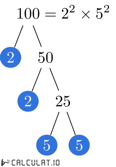 Prime factors of 100 - Calculatio