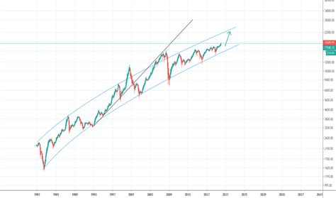 TSX Index Charts and Quotes — TradingView