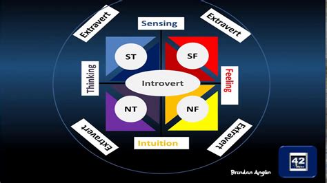 11 Carl Jung's Personality Types - YouTube