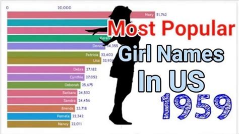 10 Most Popular Girls Names In Usa And Uk January 2015