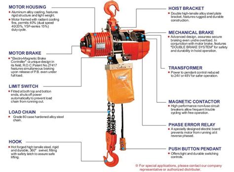 Electric Chain & Wire Rope Hoists Buy Wire Rope Hoists in Ghaziabad