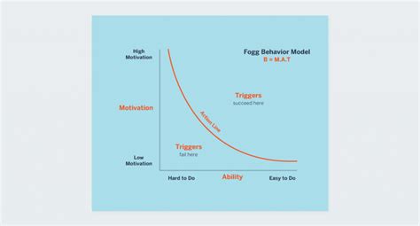 Hooked Book Summary: How to Build Habit-Forming Products by Nir Eyal