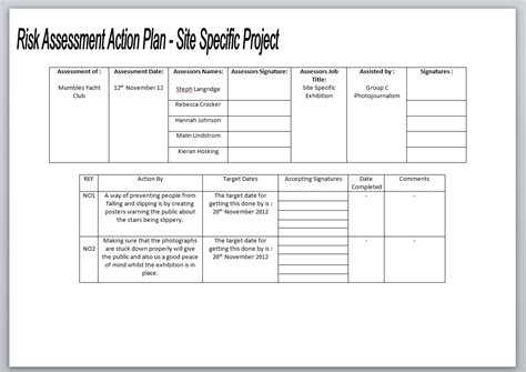 Year 2 Site Specific Project: Final Touches & The Risk Assessments