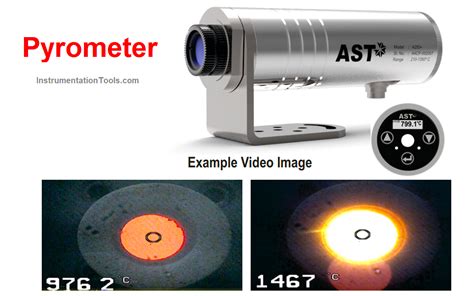 Pyrometers Handbook - Basics, Types, Construction, Calibration