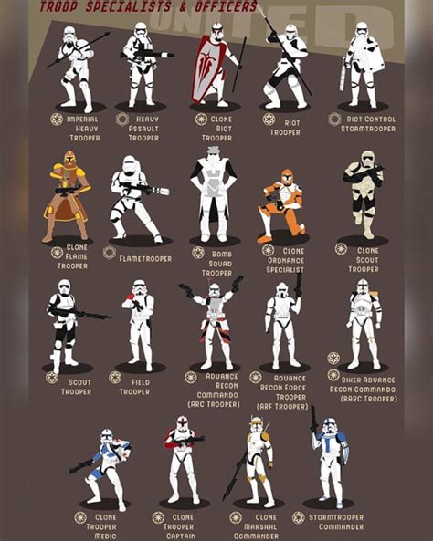 Star Wars Trooper Classes (1/3) - 9GAG