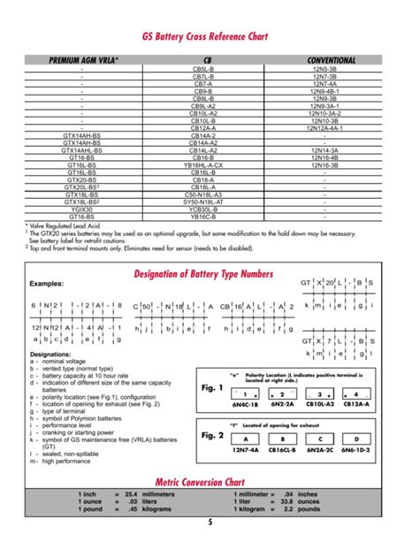 Motorcycle Battery Equivalent Chart | Reviewmotors.co