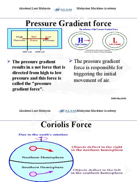 02-Pressure Gradient Force-Wind | PDF