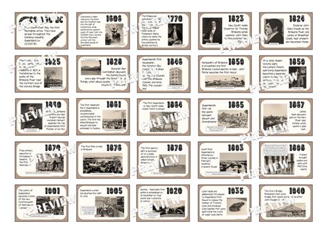 History of Queensland Timeline Classroom Posters | Ridgy Didge Resources