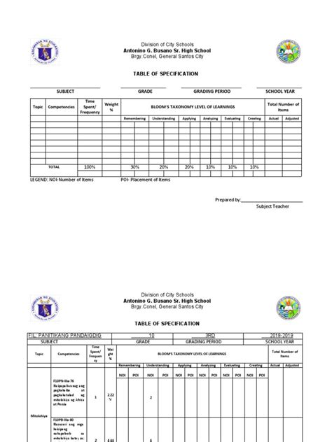 Deped Standard Table of Specification Format | PDF