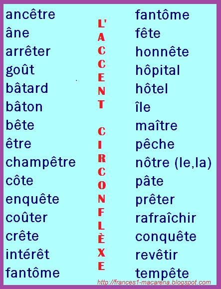 Frances de 1º de Bachillerato (A2): L'accent circonflèxe