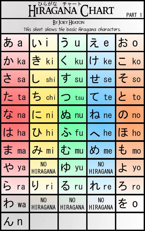 Hiragana Chart With Dakuten