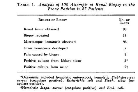 Biopsy of the Kidney in the Diagnosis and Management of Renal Disease | NEJM