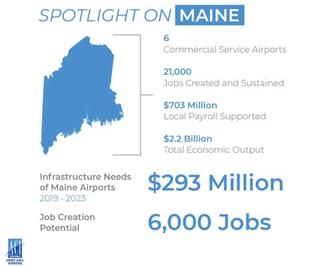 Maine Airports Make Case for Increased Airport Investment - Airports ...