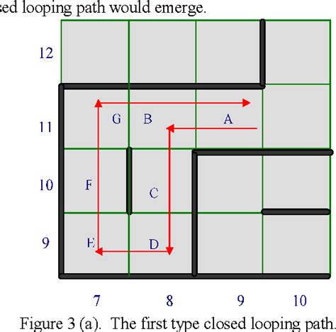 An Algorithm of Micromouse Maze Solving | Semantic Scholar