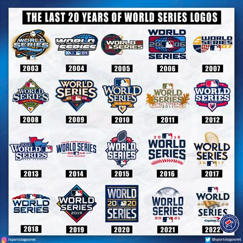 Where Will World Series Be Played 2024 Mlb - Aubrie Johnna