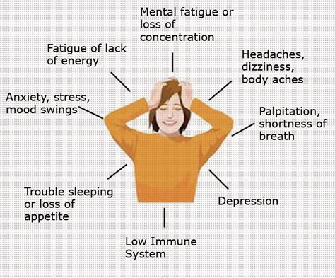 Symptoms of Low Serotonin Levels – Lifetime Development