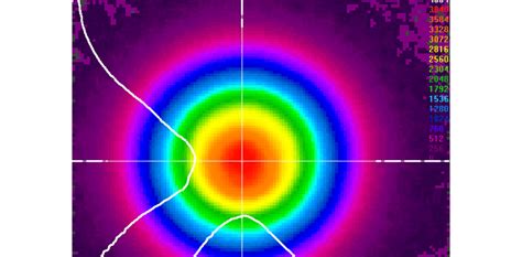 Q&A: M-Squared Laser Beam Quality - Ophir Photonics Blog