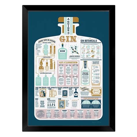 Gin Print Framed