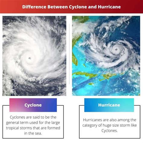 Cyclone vs Hurricane: Difference and Comparison