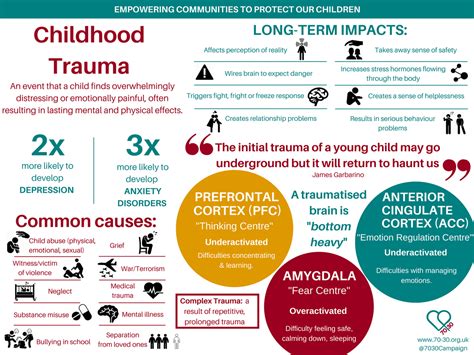 How Childhood Trauma Affects Mental Health? - Recovery Ranger