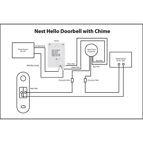 Nest Wiring Diagram For Doorbell » Wiring Digital And Schematic