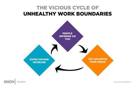 How To Set Work Boundaries To Increase Productivity And Happiness