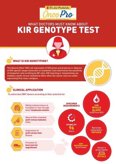 What Doctors Must Know About KIR Genotype Test - Dr Lal PathLabs Blog