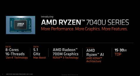 AMD Ryzen 7 7840U, Ryzen 5 7640U, Ryzen 5 7540U, Ryzen 3 7440U ...