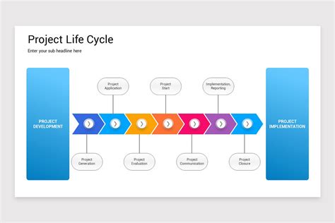 Project Life Cycle PowerPoint Template | Nulivo Market