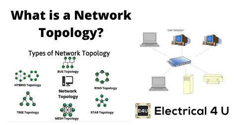 Network Topology: Types, Diagrams, and Definition | Electrical4U